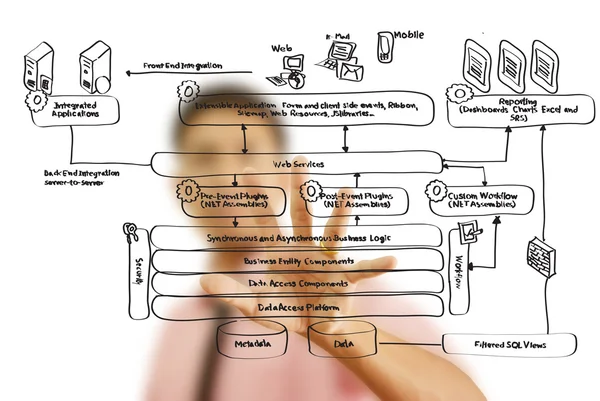 Empresario empujando diagrama de servicio web en la pizarra . — Foto de Stock