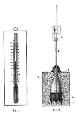 Resim 1 termometre, Res. 2. ev yapımı termometre, vintage engra