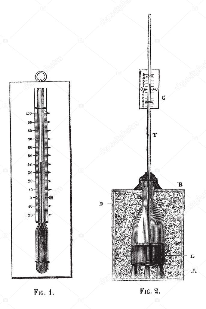 Fig.1 Thermometer, Fig. 2 . Home-made Thermometer, vintage engra