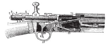 Repeating firearm, Lebel rifle, View of the mechanism, the bucke clipart