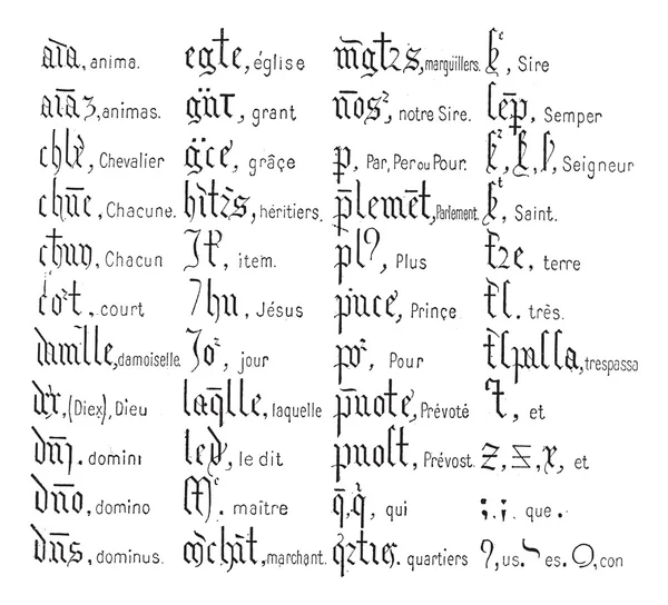 Фиг. 728. Надписи, Таблица основных сокращений, используемых в Медиеве — стоковый вектор