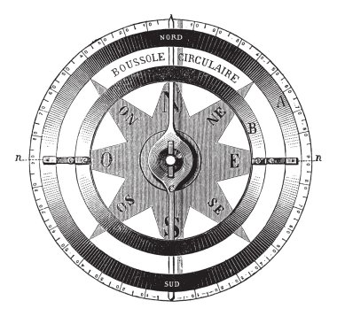 Mariner?s compass vintage engraving clipart