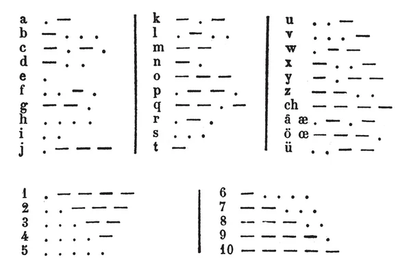 Система кодування Морзе в телеграфії, вінтажна гравюра . — стоковий вектор