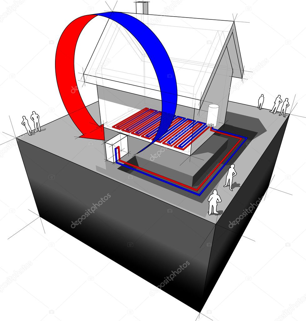 Heat pump/underfloor heating diagram