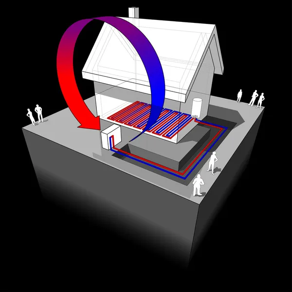 Heat pump/underfloor heating diagram — Stock Vector