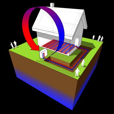 Heat pump/underfloor heating diagram clipart