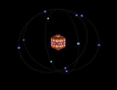 Atom ve parçacıklar