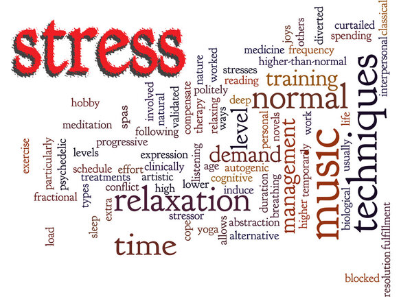 Stress word cloud