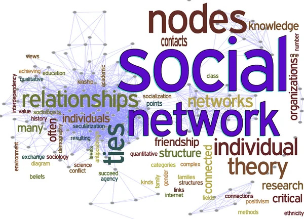 Κοινωνικό δίκτυο λέξη σύννεφο — Φωτογραφία Αρχείου