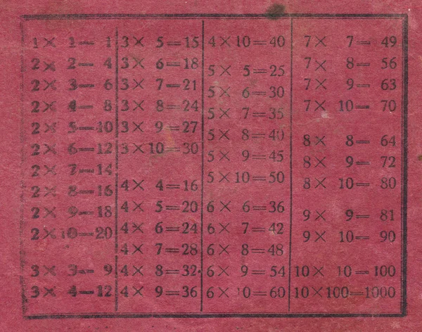Ancient multiplication table on school copybook paper