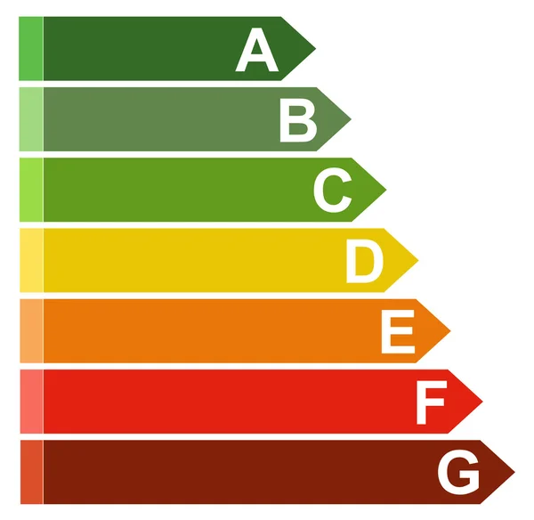 Energy efficiency rating. — Stock Photo, Image