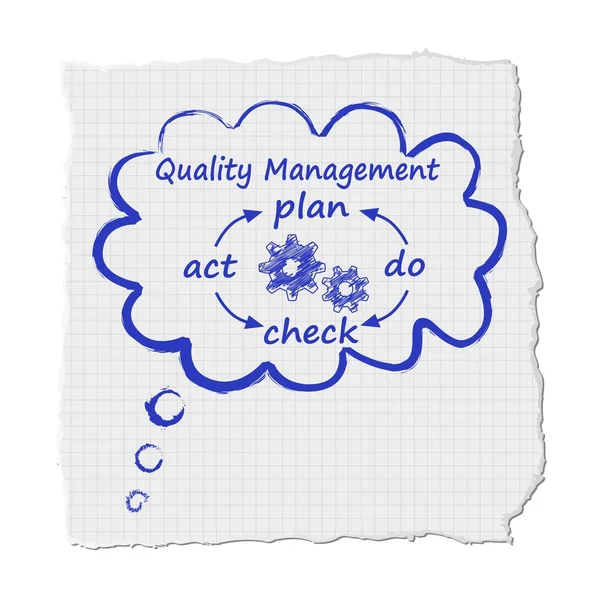 Cloud quality management — Stock Vector