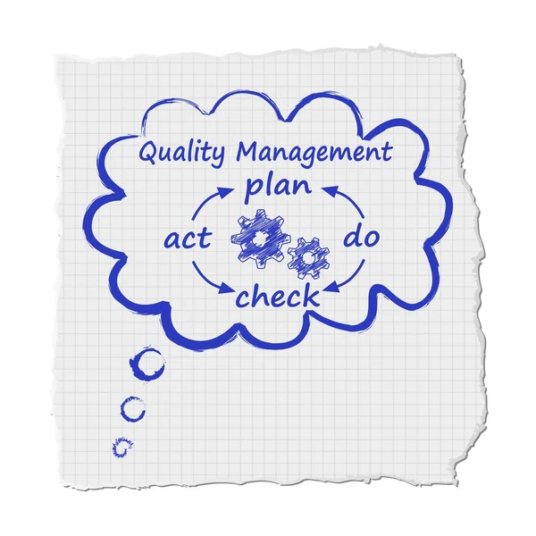 stock vector Cloud quality management