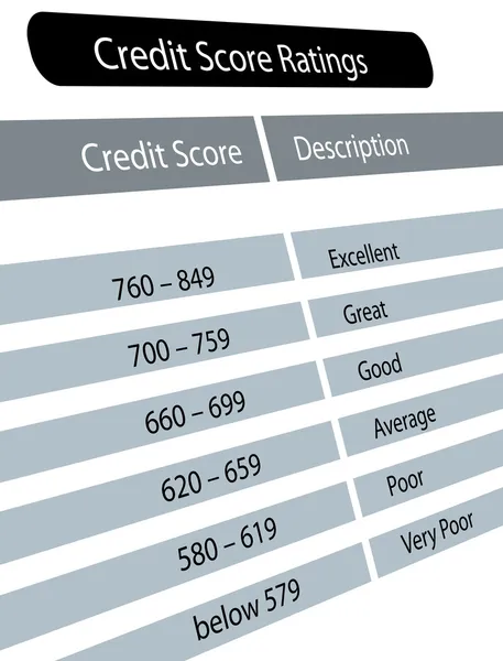 Credit score ratings — Stock Photo, Image