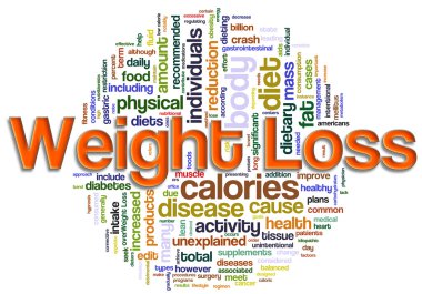 Wordcloud of weight loss clipart