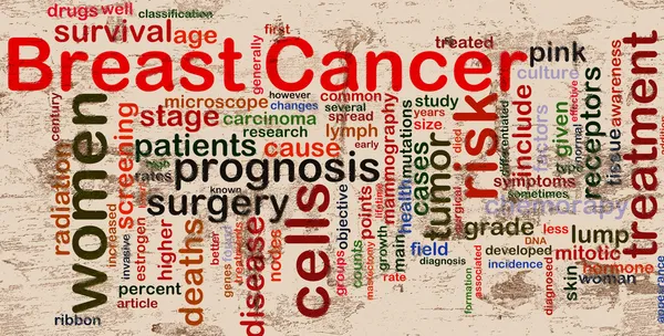 Breast cancer Wordcloud — Stock Photo, Image