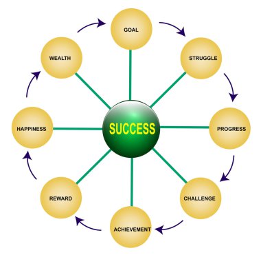 Success clipart