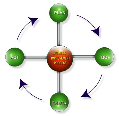 Business improvement clipart