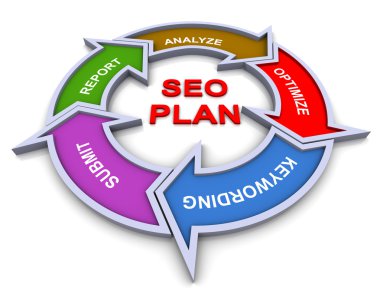 3d seo plan flowchart clipart