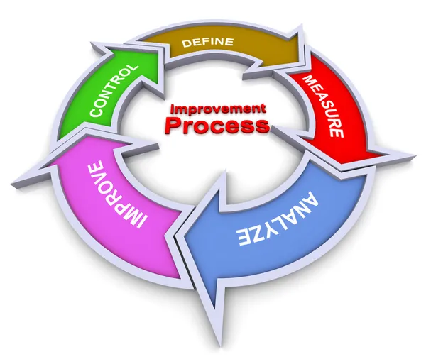 Diagrama de flujo del proceso de mejora — Foto de Stock
