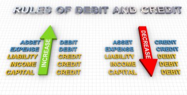 Rules of debit and credit clipart