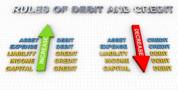 Regras de débito e crédito — Fotografia de Stock
