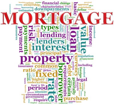 Mortgage wordcloud clipart