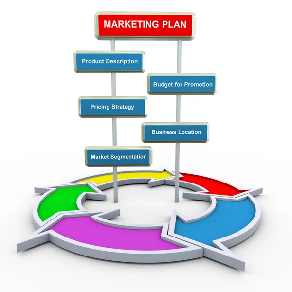 3D marketing plan en flow diagram — Stockfoto