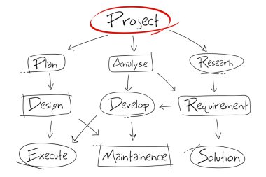 Project Development Chart clipart