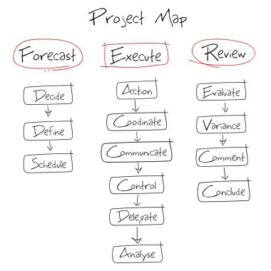 Project Map clipart