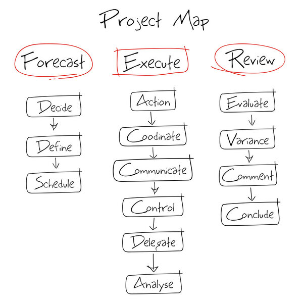 КАРТА ПРОЕКТА
