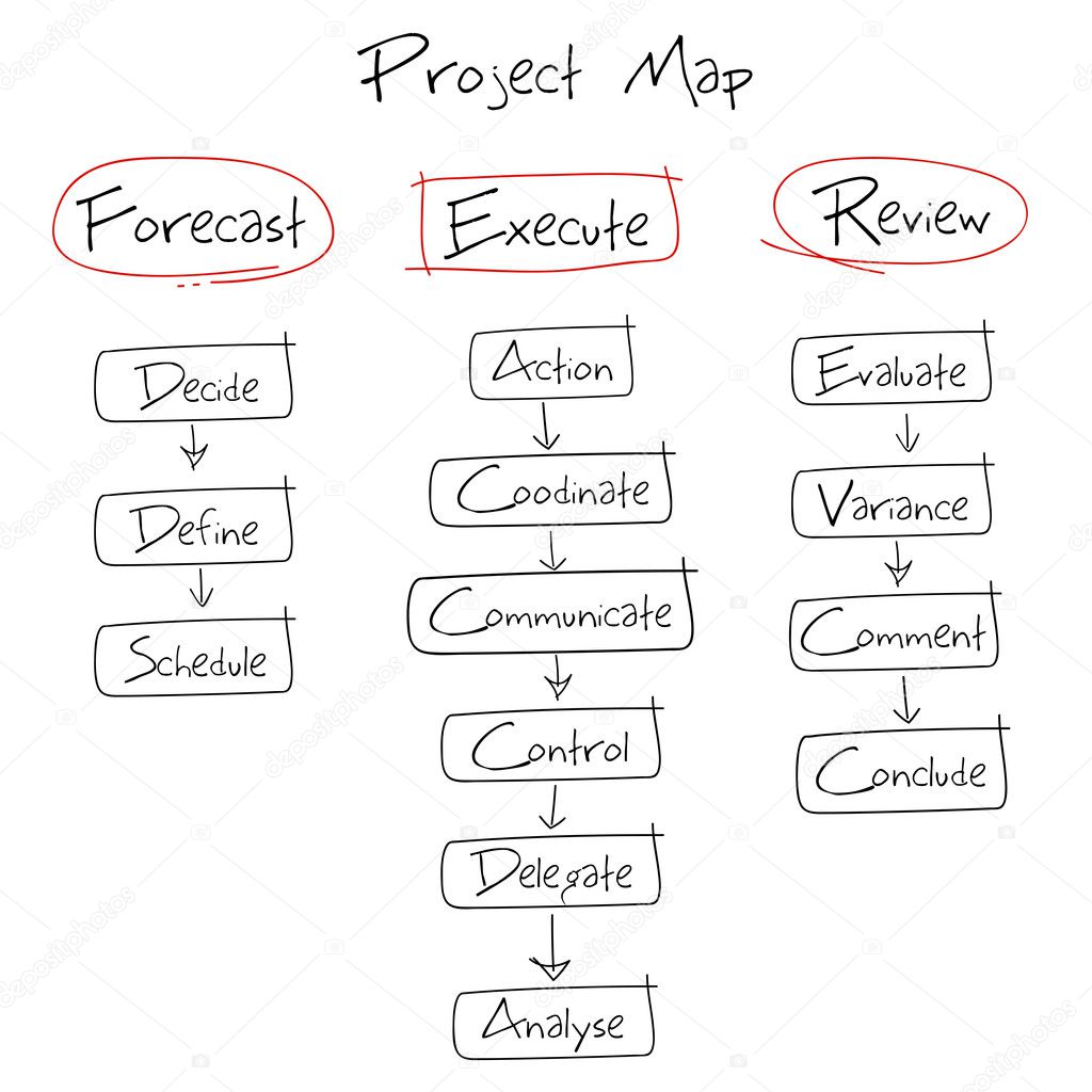 Project Map