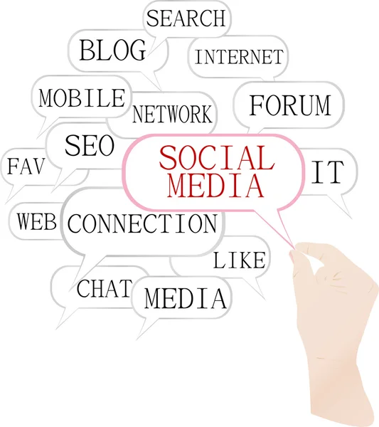 Sociale media marketing - word cloud — Stockvector