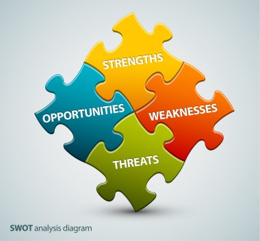 Vector SWOT illustration made from puzzle pieces clipart