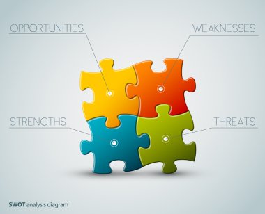 Vector SWOT illustration made from puzzle pieces