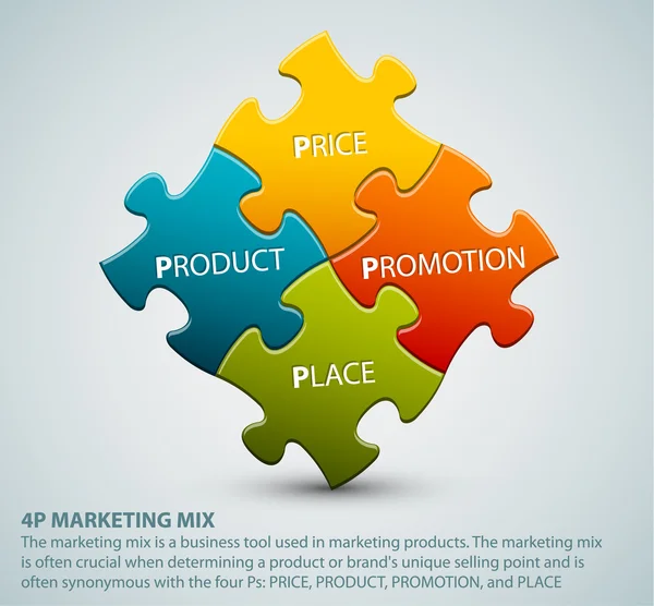 Vector 4P marketing mix model illustration — Stock Vector