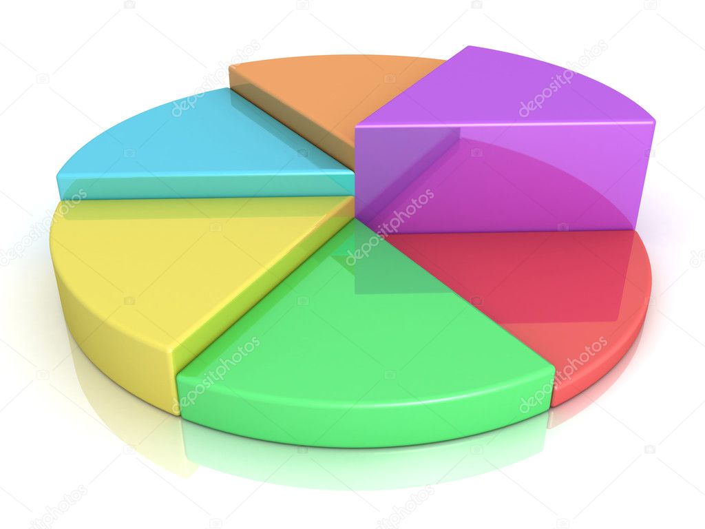 Colorful 3d pie business chart graph on white background