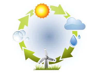 Water cycle in nature clipart