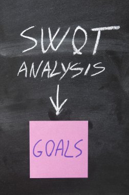 SWOT diyagramı