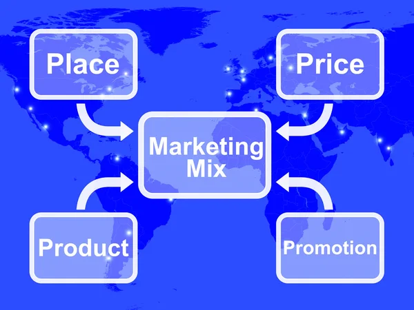 Marketingu mix z promocji i miejsce cena produktu — Zdjęcie stockowe