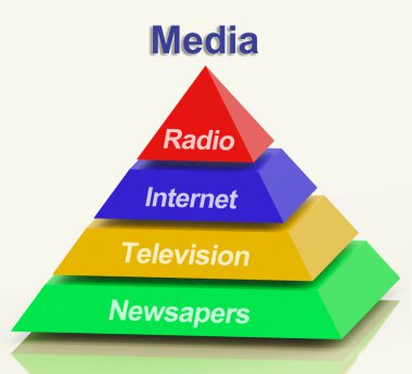 Media Pyramid Showing Internet Television Newspapers And Radio clipart