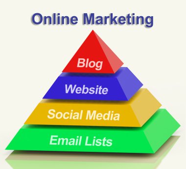 Online Marketing Pyramid Showing Blogs Websites Social Media And clipart