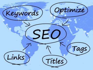 SEO Diagram Shows Use Of Keywords Links Titles And Tags clipart