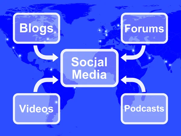 Il diagramma dei social media mostra il supporto e la comunicazione delle informazioni — Foto Stock