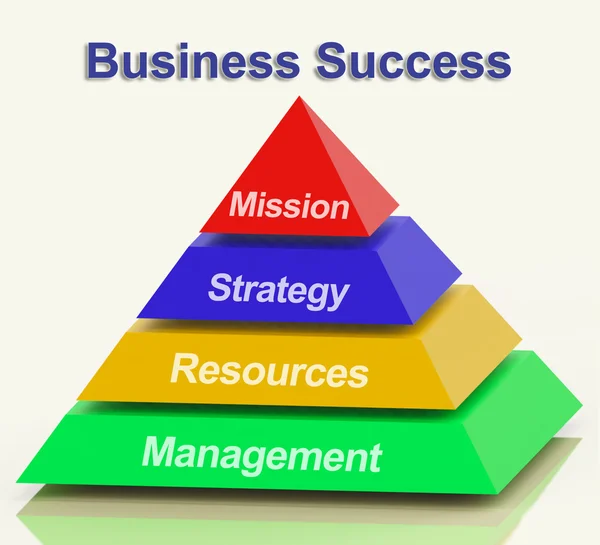 Пирамида успеха бизнеса показывает ресурсы стратегии миссии и — стоковое фото
