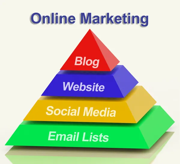 Online Marketing Pyramid Showing Blogs Websites Social Media And — Stock Photo, Image