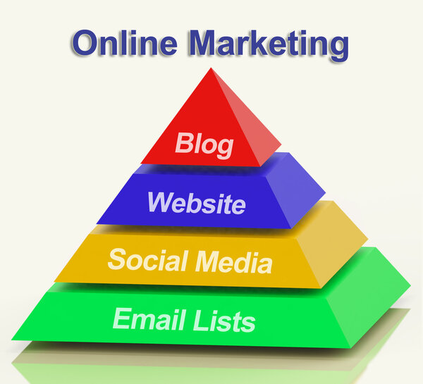 Online Marketing Pyramid Showing Blogs Websites Social Media And