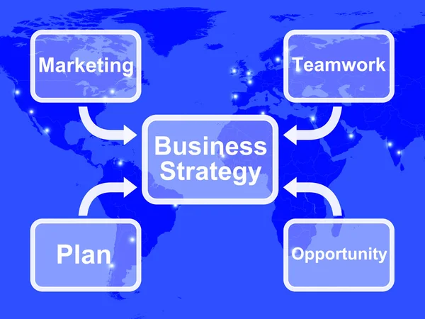 Диаграмма бизнес-стратегии, показывающая командную работу и план — стоковое фото