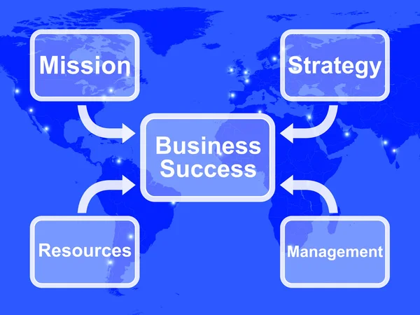 Діаграма успіху бізнесу Показ стратегії місії Ресурси та — стокове фото