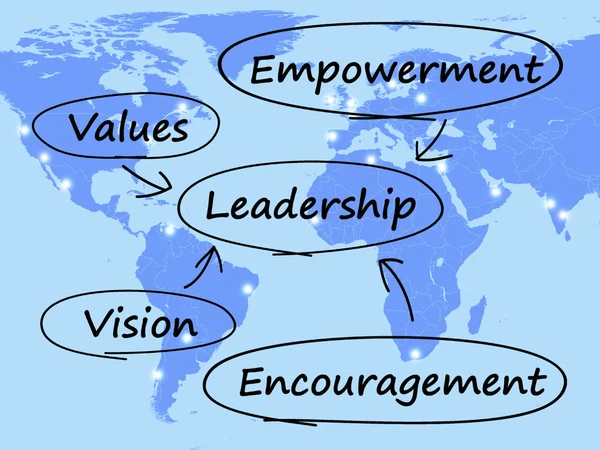 Diagrama de Liderazgo Mostrando Valores de Visión Empoderamiento y Encoura — Foto de Stock